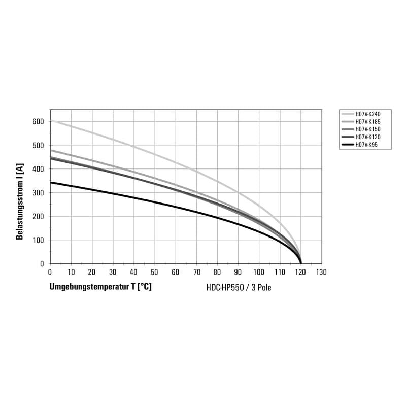 Профильное уплотнение HDC HP 550 F 95 1079810000